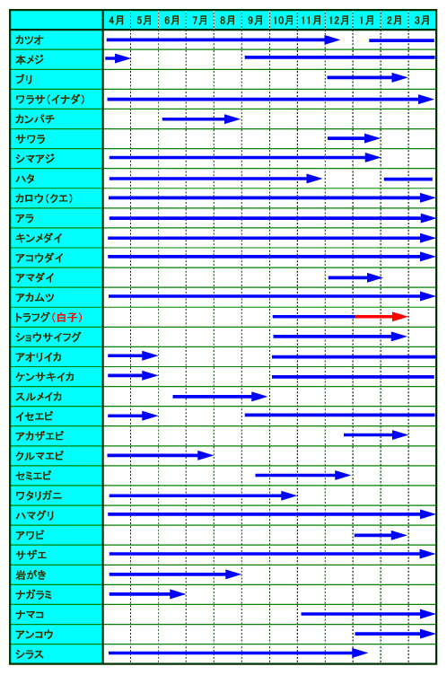 取り扱い商品一覧
